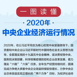 一图读懂2020年中央企业经济运行情况