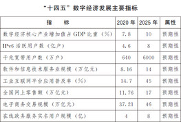 国务院关于印发  “十四五”数字经济发展规划的通知